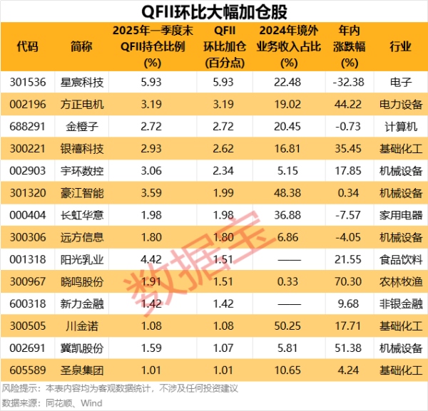 源顺网 威海广泰：拟4000万元至6000万元回购股份